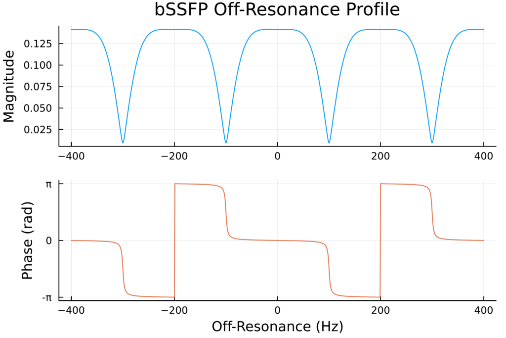 bSSFP off-resonance profile