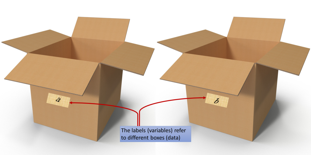 Two labels on different boxes