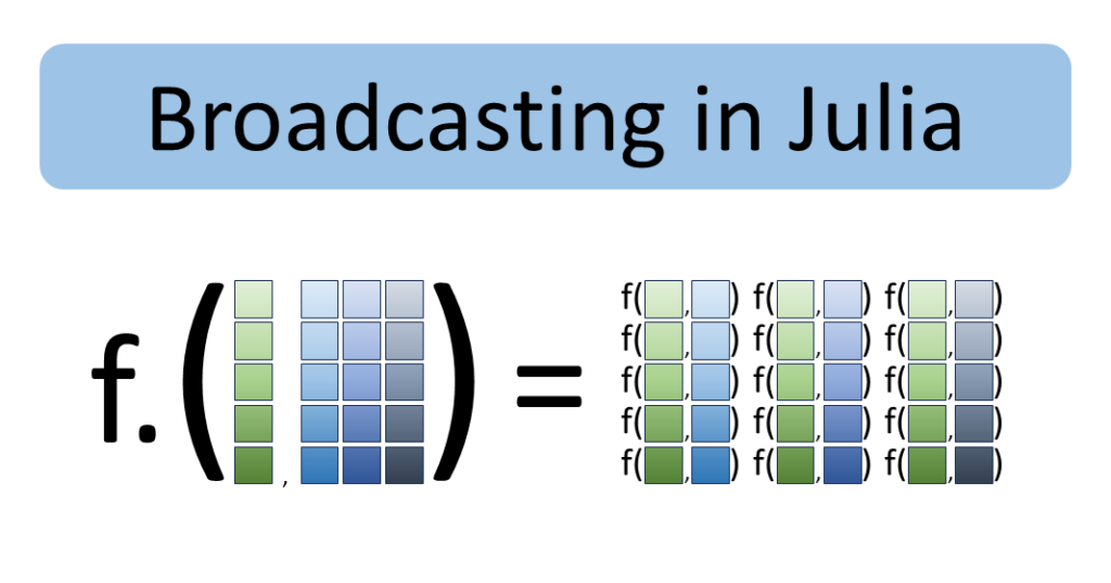 Explore the Capabilities of Broadcasting in Julia Programming