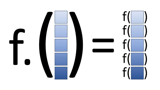 Vectorization