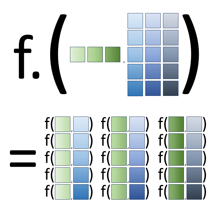 Matrix-row-vector broadcasting