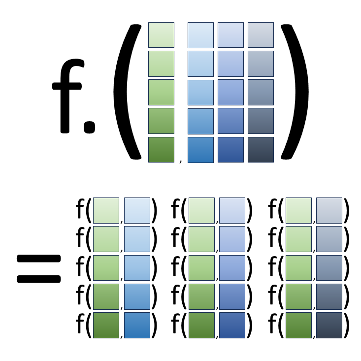 Matrix-vector broadcasting