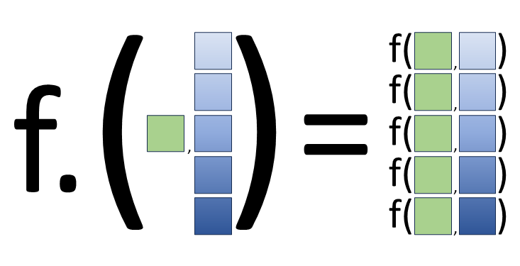 Scalar-vector broadcasting