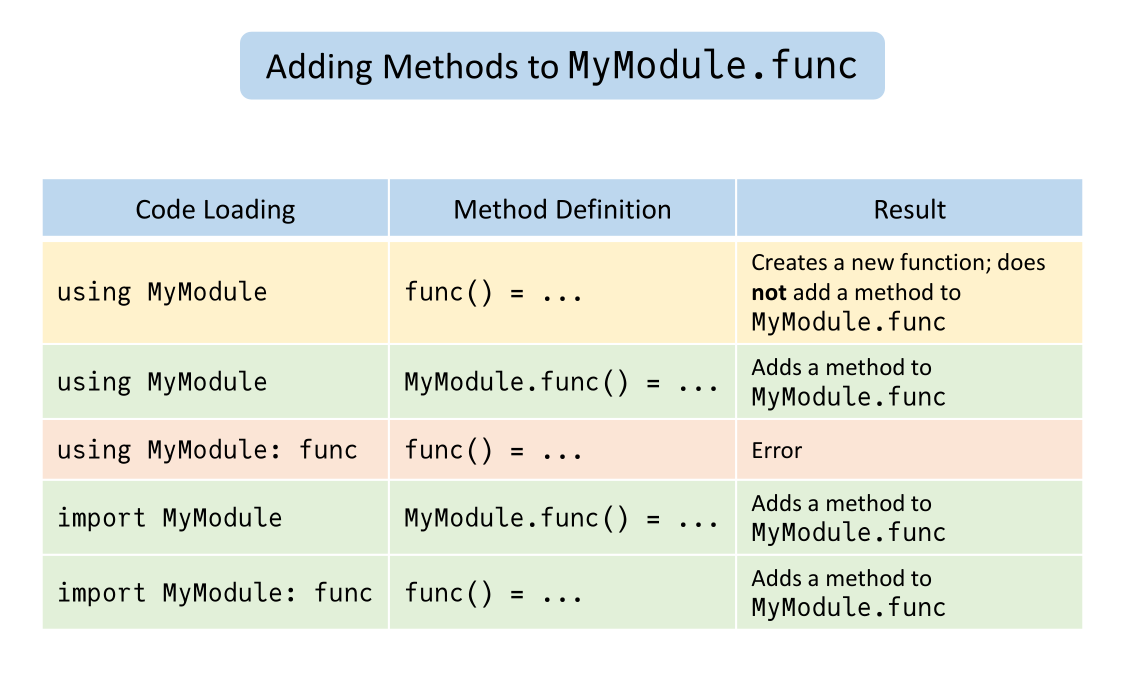 Julia - Modules, Variable Scope Study