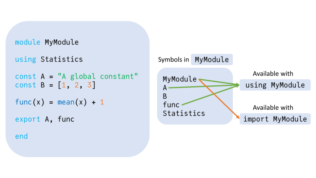 Using vs. import