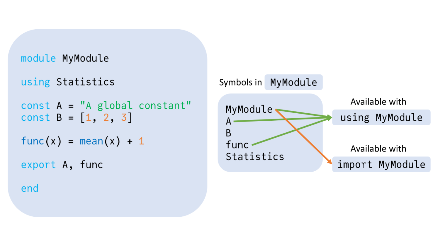 Julia - Modules, Variable Scope Study