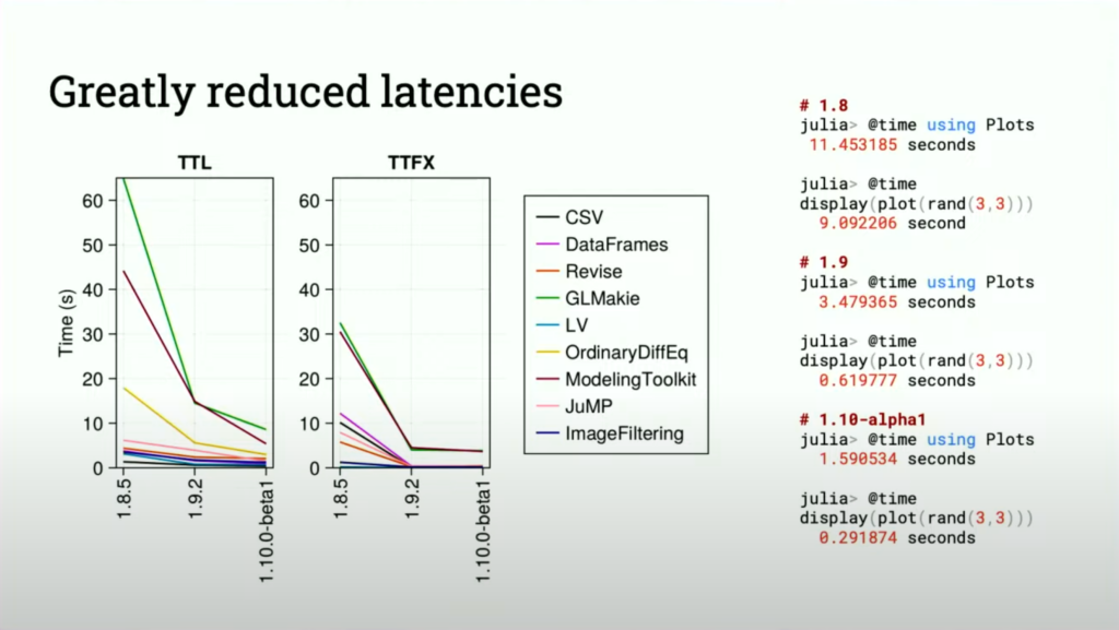 Improved latency