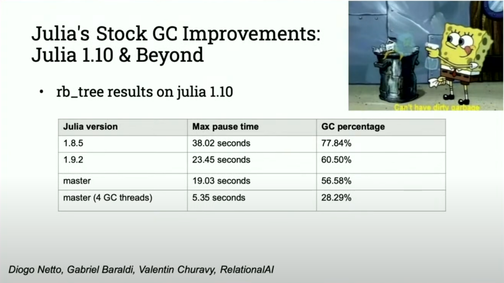 Faster garbage collection