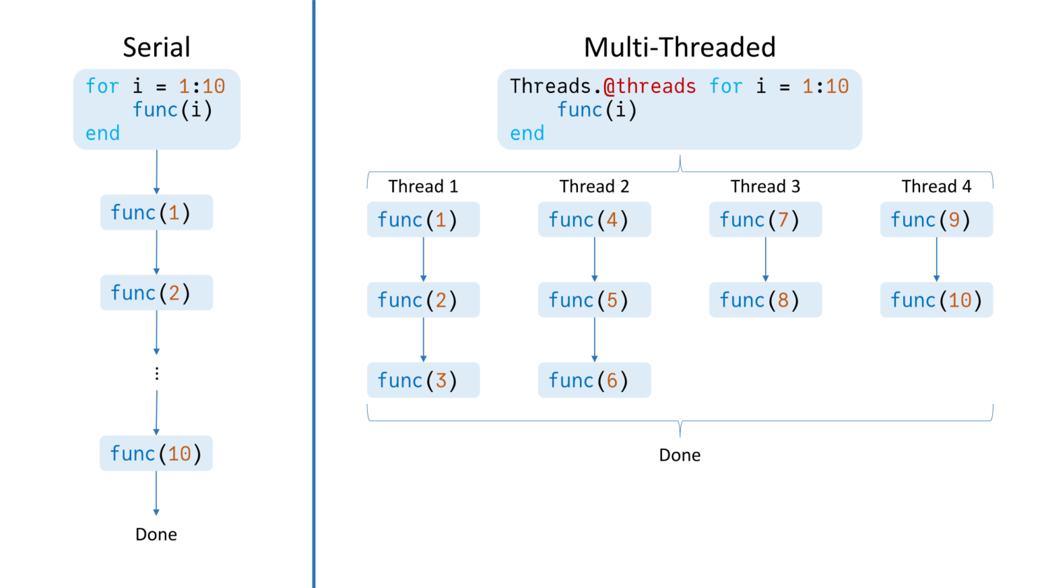 Julia's Parallel Computing Optimizations