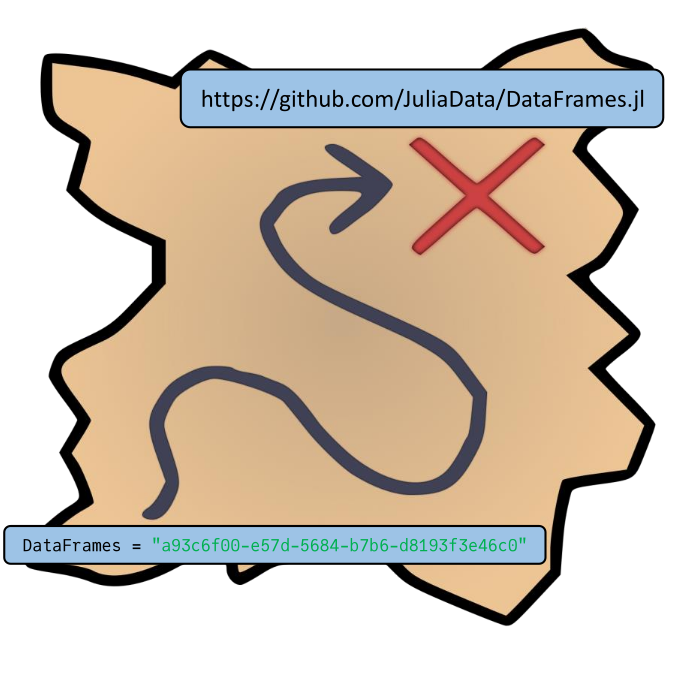 Treasure map