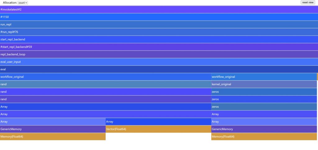 Allocation profile of original workflow