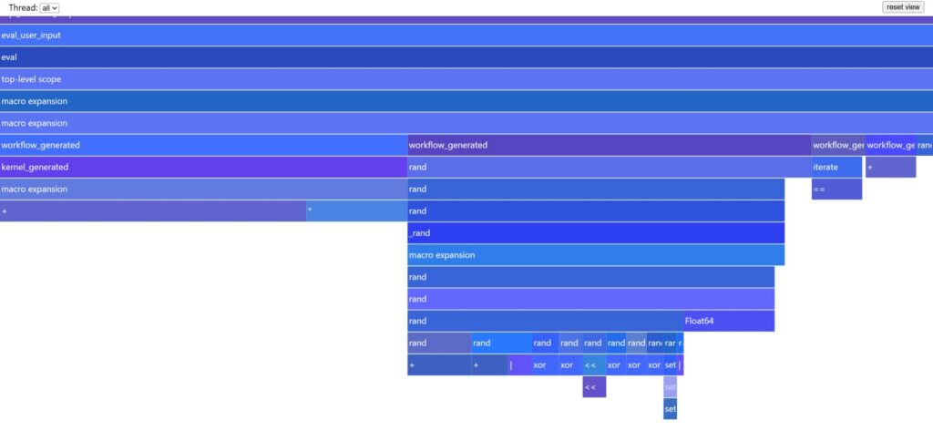 Profile of optimized workflow