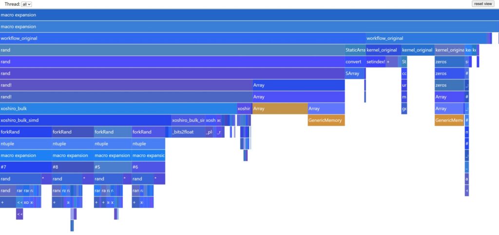 Profile of original workflow