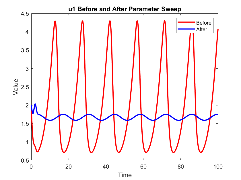 Demo Julia-MATLAB results