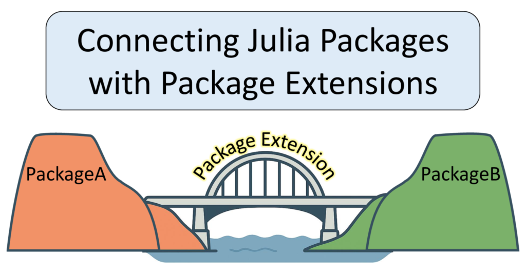 Simplifying Julia Package Integration with Extensions