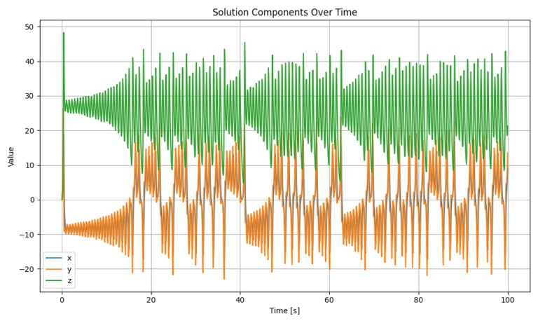 Python R Matlab Dynare Julia Integrating Julia and Python: A Guide
